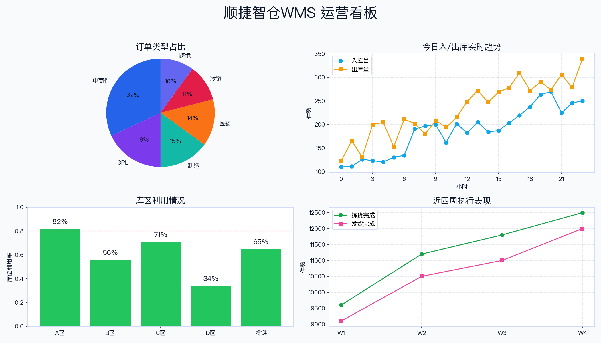 WMS系统界面演示